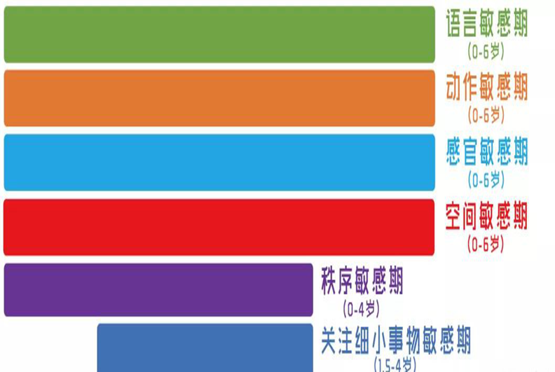 学英语